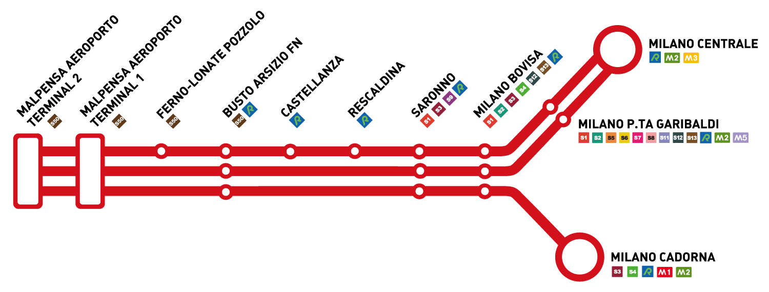 Malpensa Express